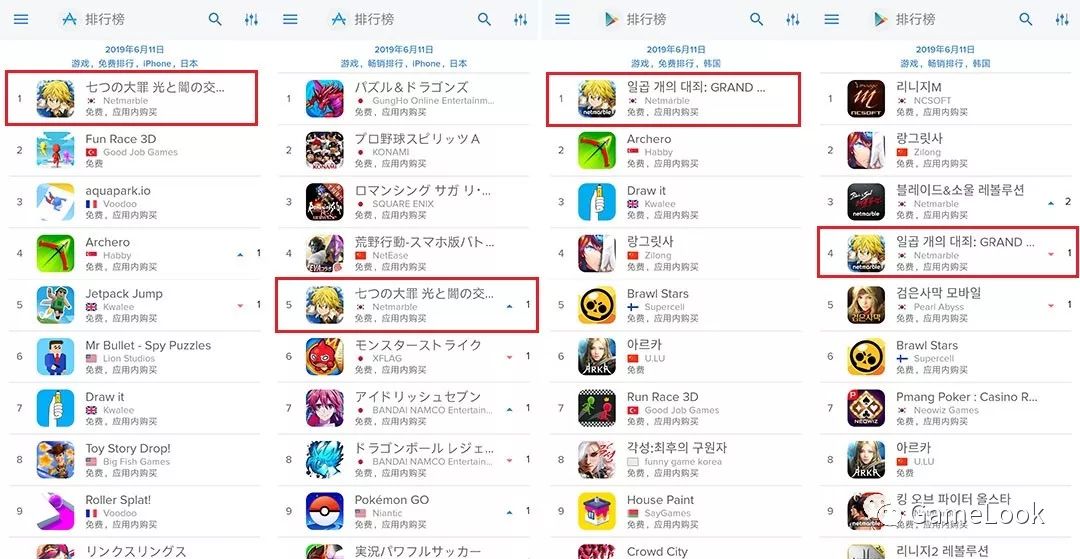 秒杀日韩！《七大罪》称霸畅销TOP10，游戏好在哪？